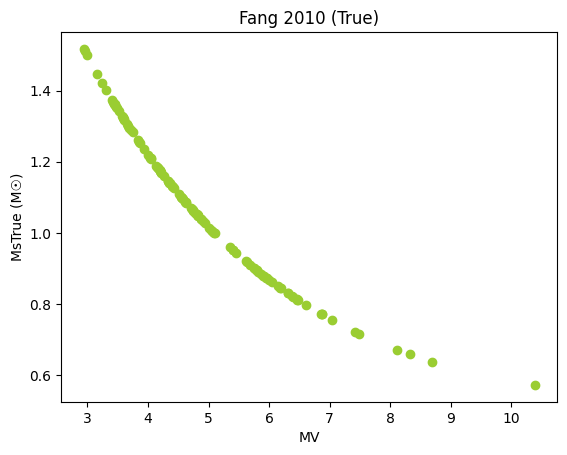 _images/fang2010chart.png