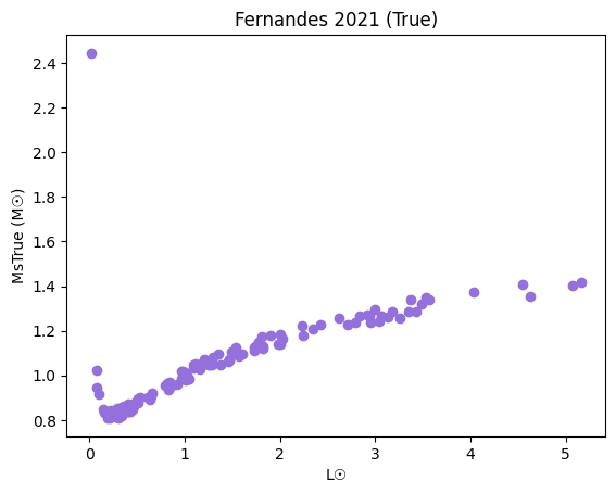 _images/fernandes2021chart.png