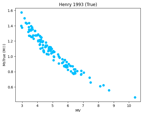_images/henry1993chart.png