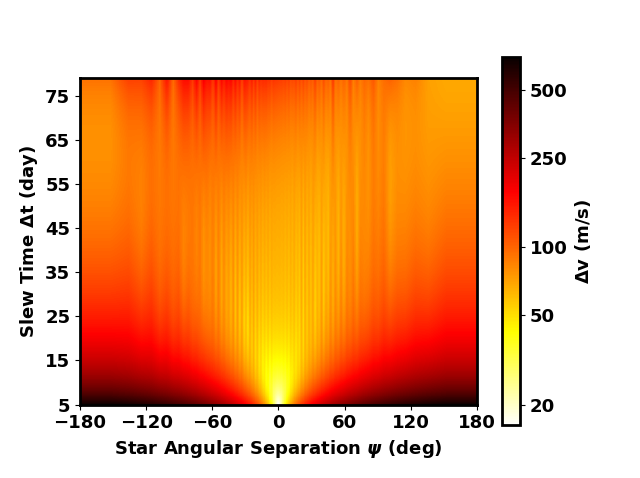 _images/sotostarshade_dvMap.png